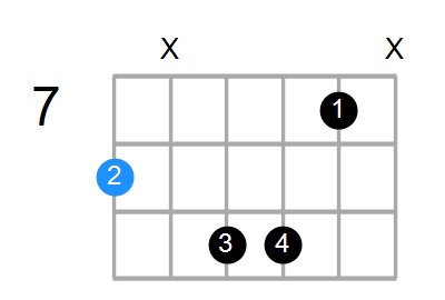 Cmaj7#11 Chord